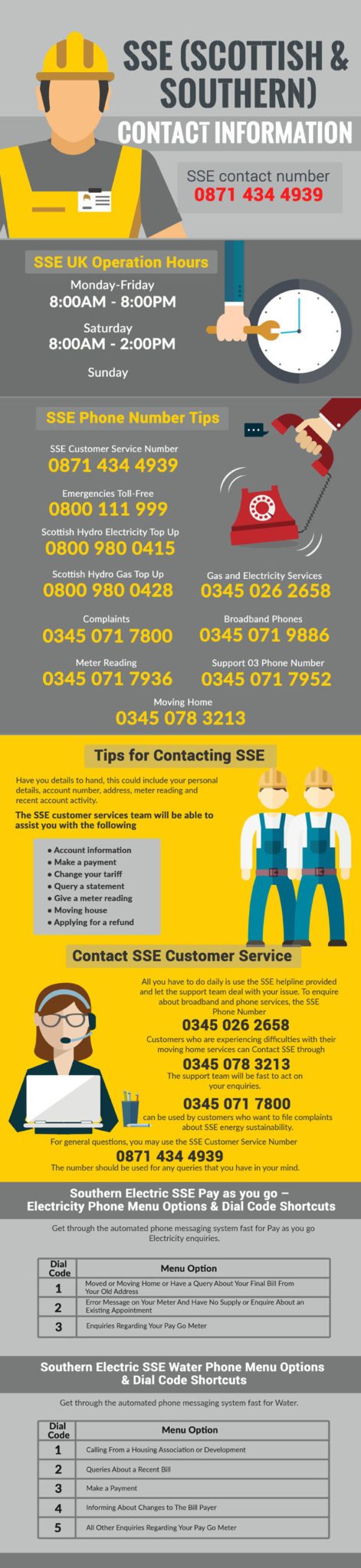 SSE (Scottish & Southern) Contact Number
