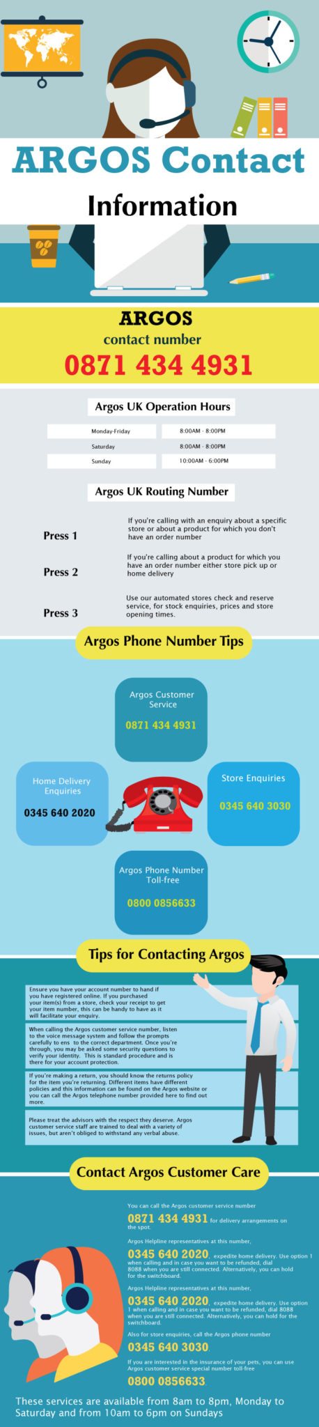 Argos Helpline