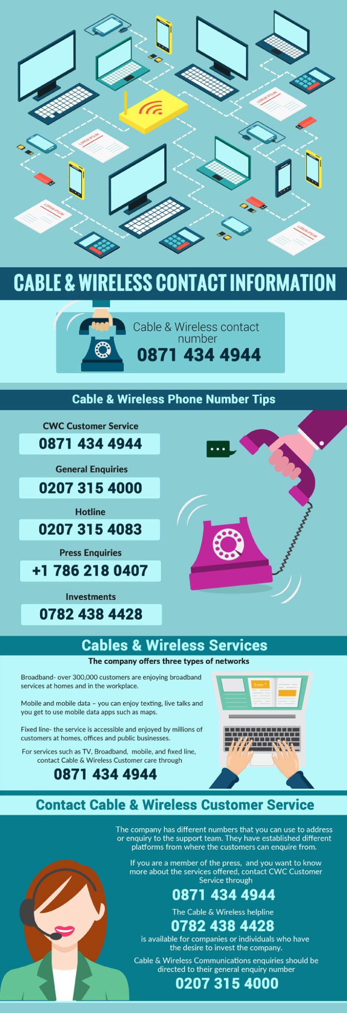 Cable & Wireless Contact Number