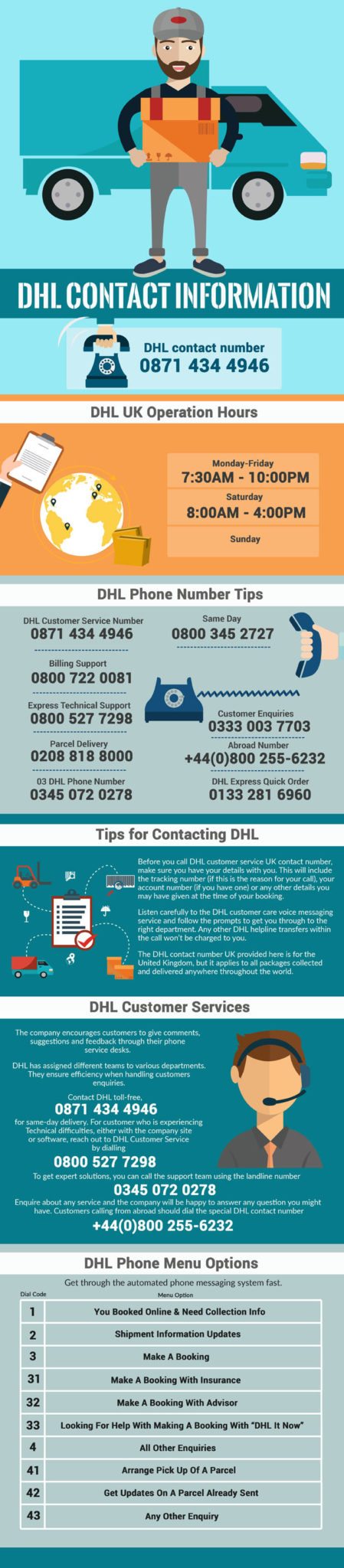 DHL Helpline