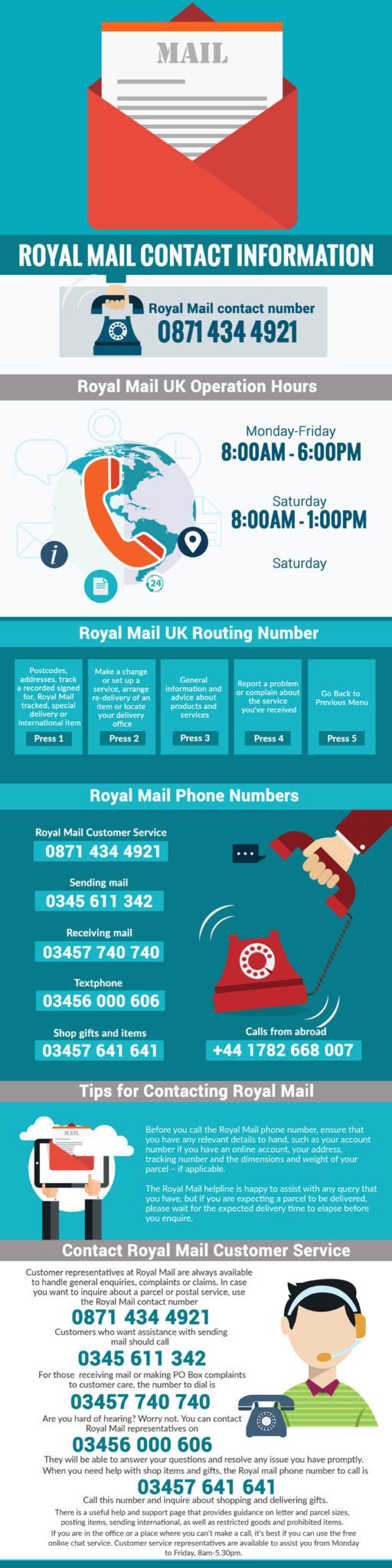 Royal Mail Helpline