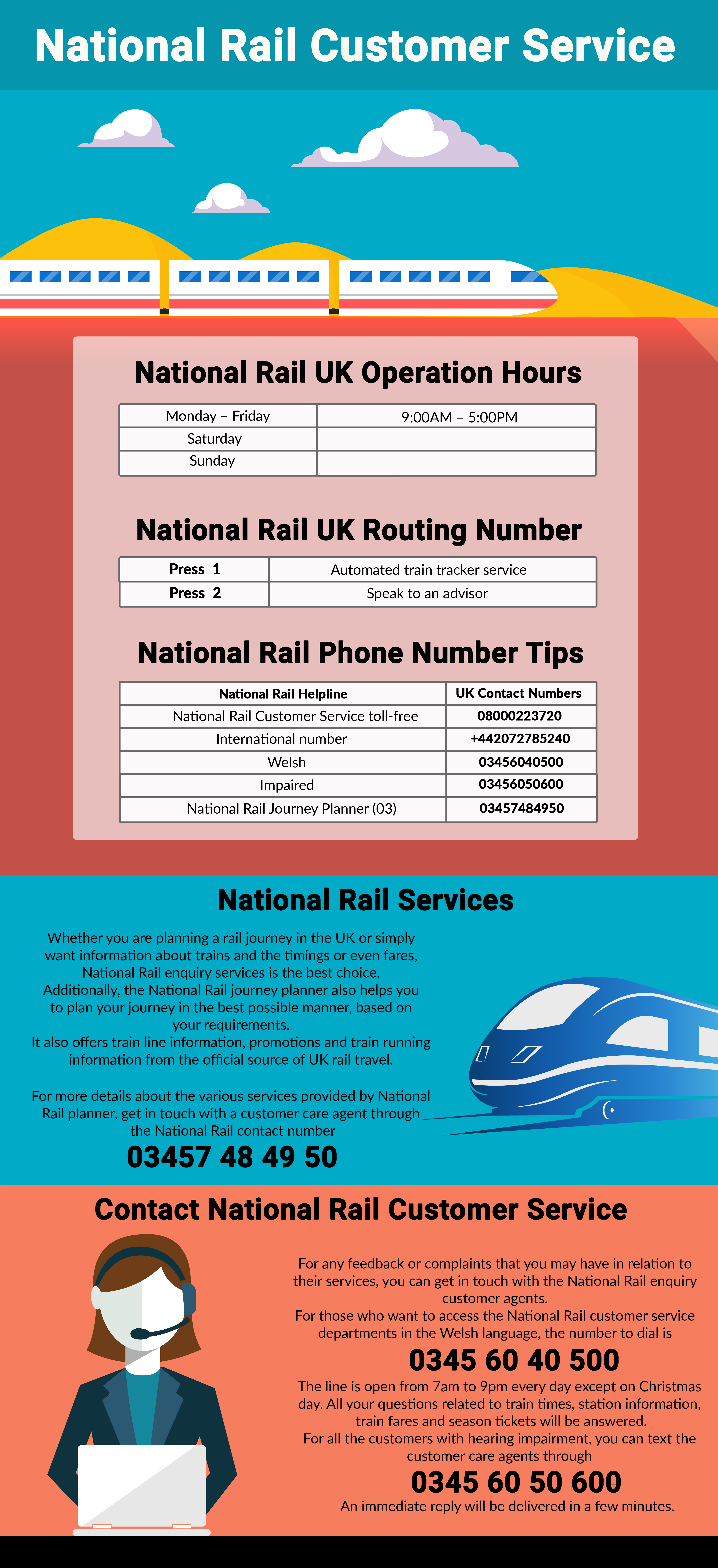 National Rail Helpline