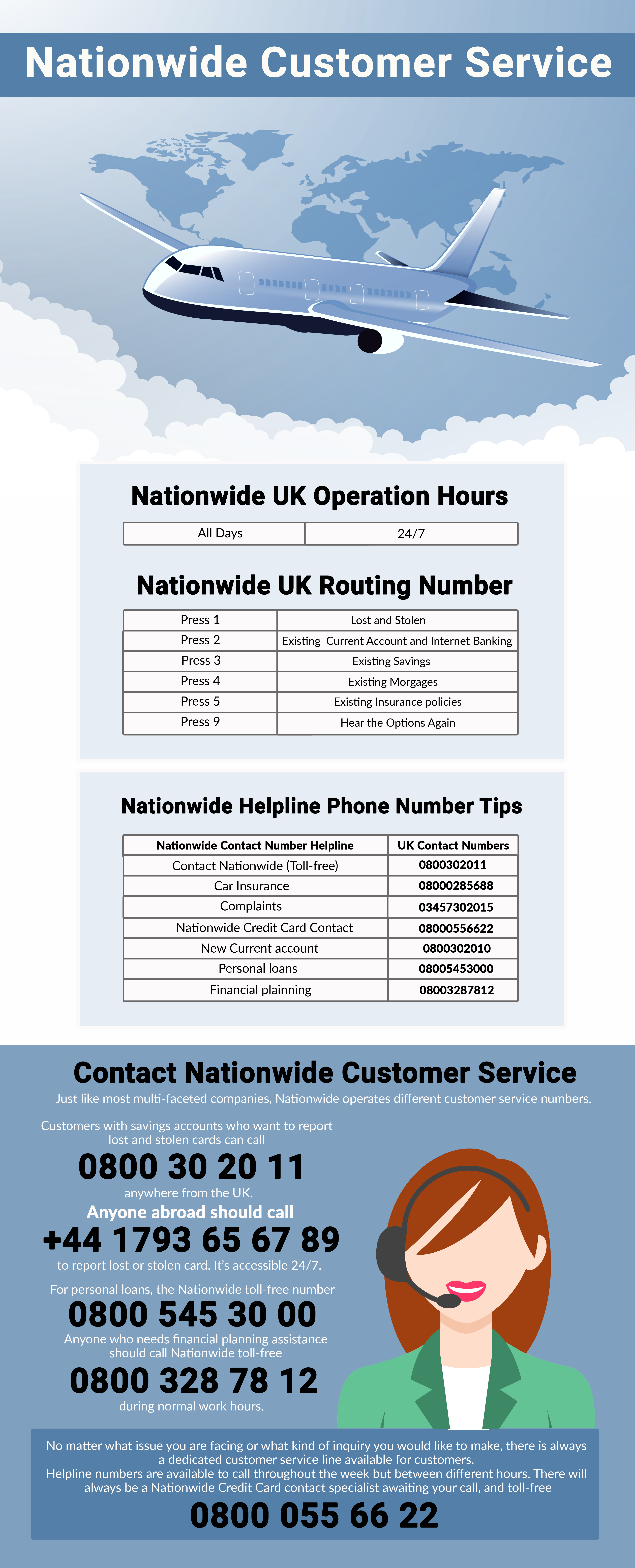 Nationwide Customer Service Contact Number