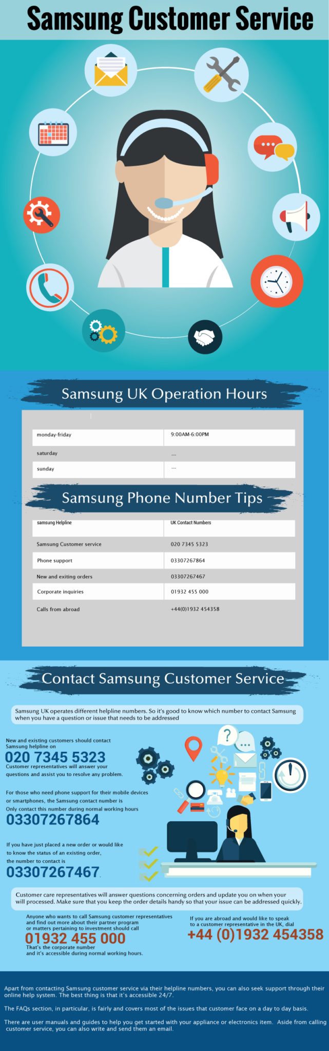 Samsung Helpline