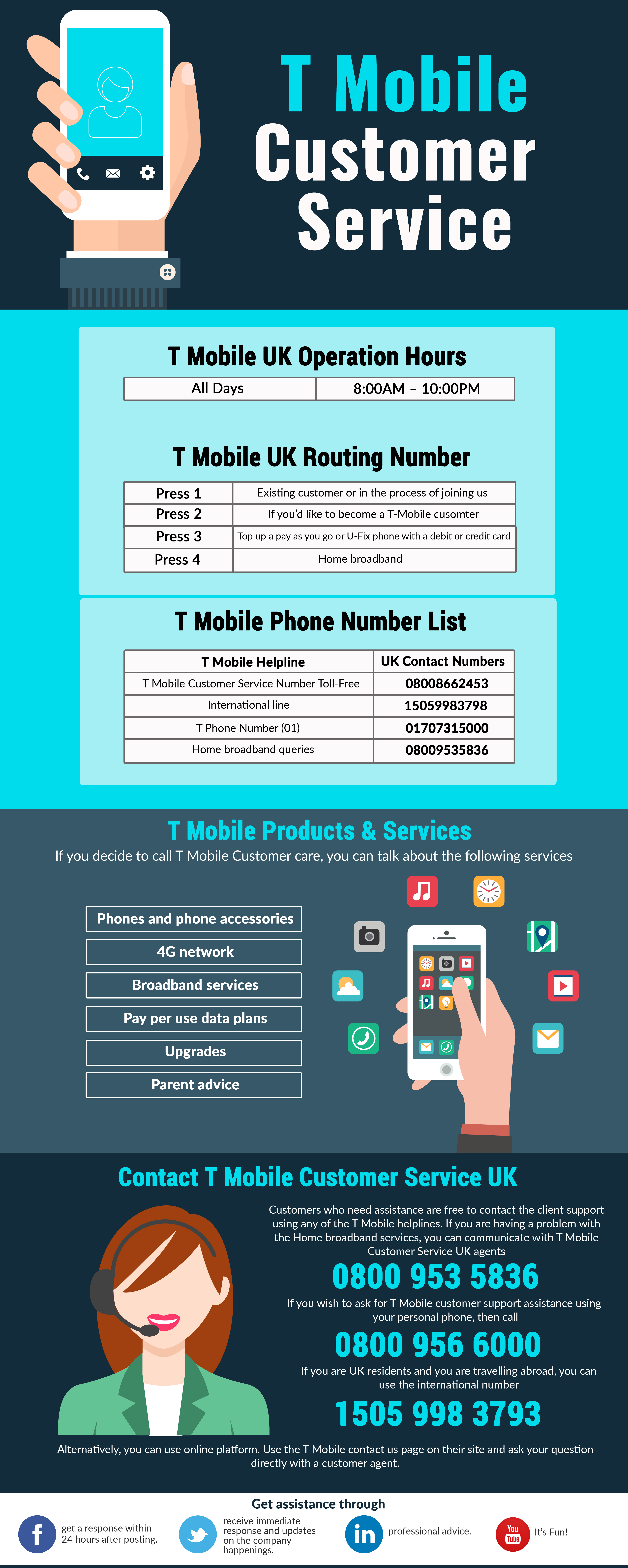 T Mobile Helpline