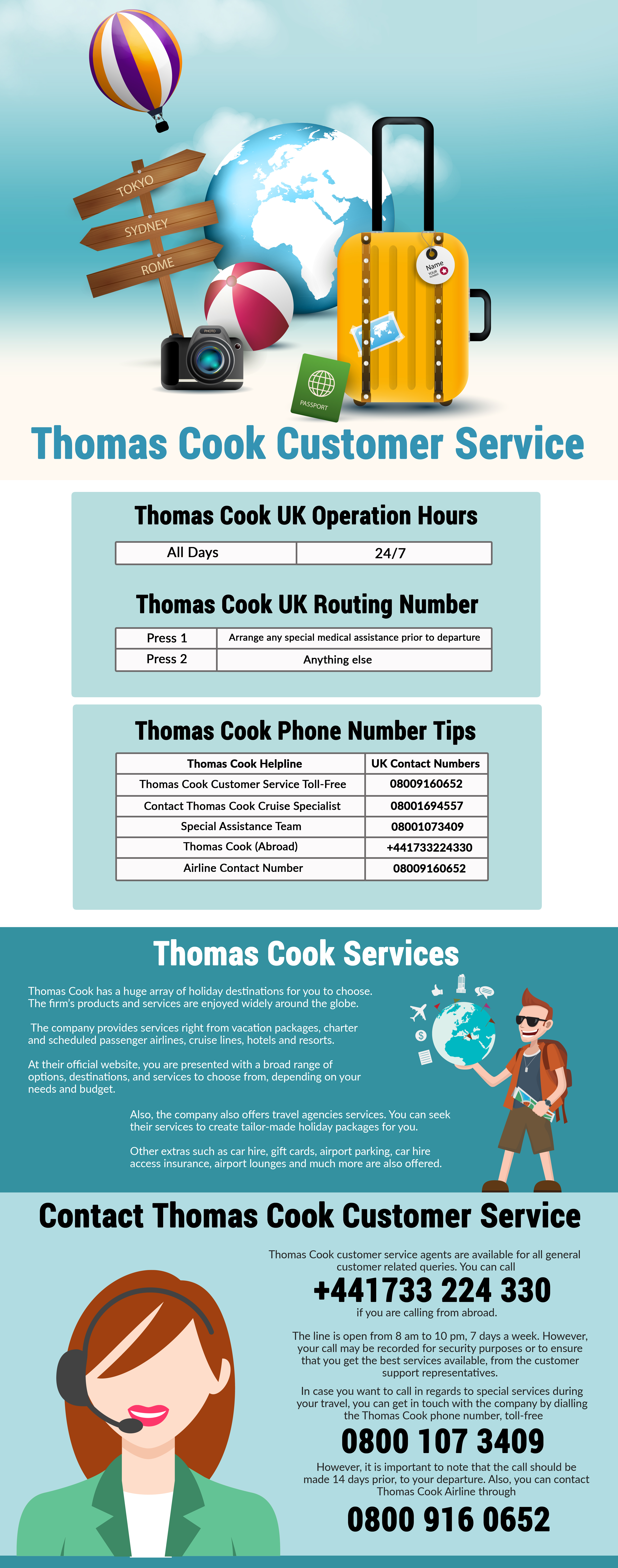 Thomas Cook Helpline