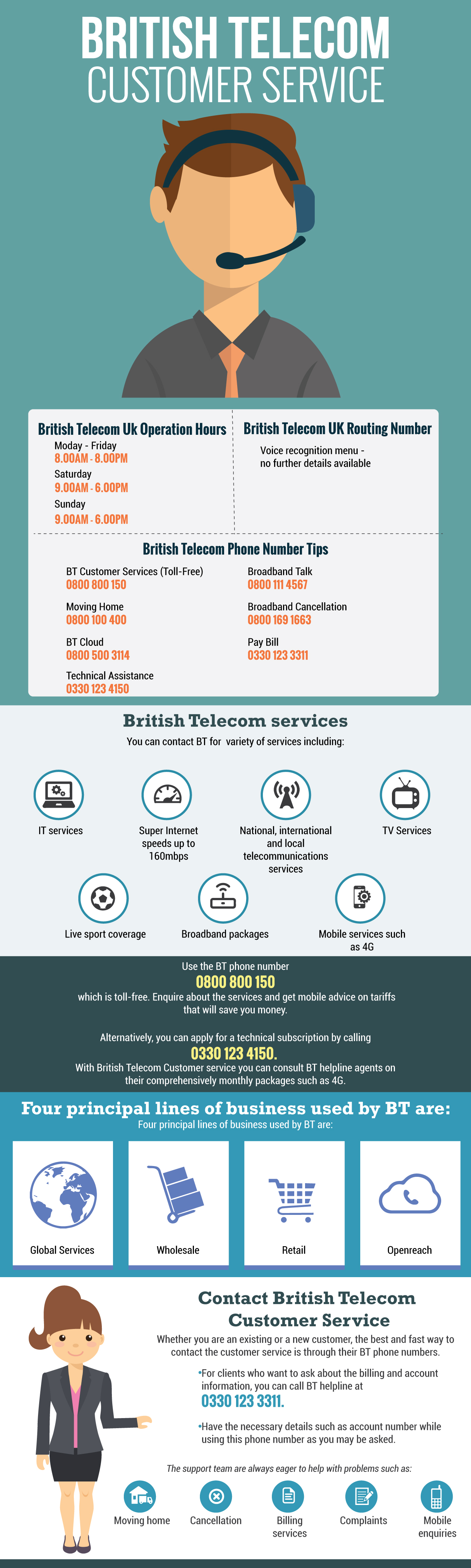 British Telecom Helpline