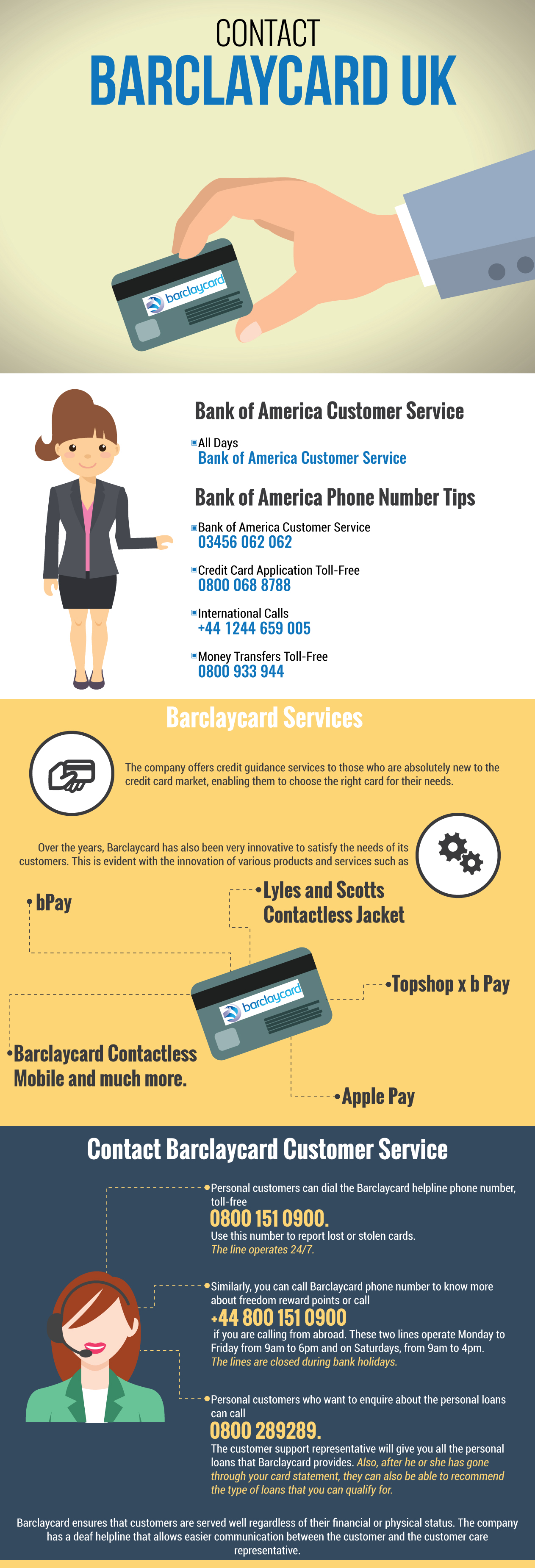 Barclaycard Contact Phone Number