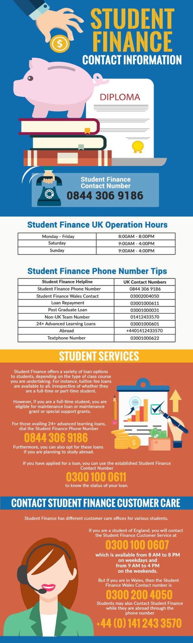 Student Finance Helpline