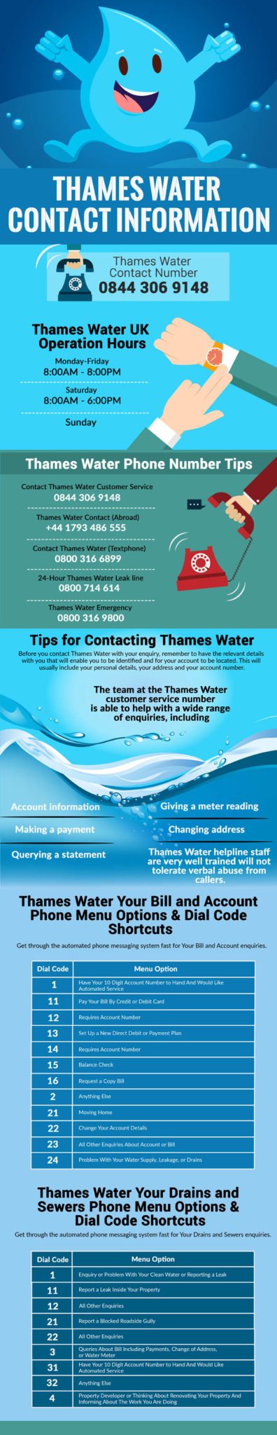 Thames Water Helpline