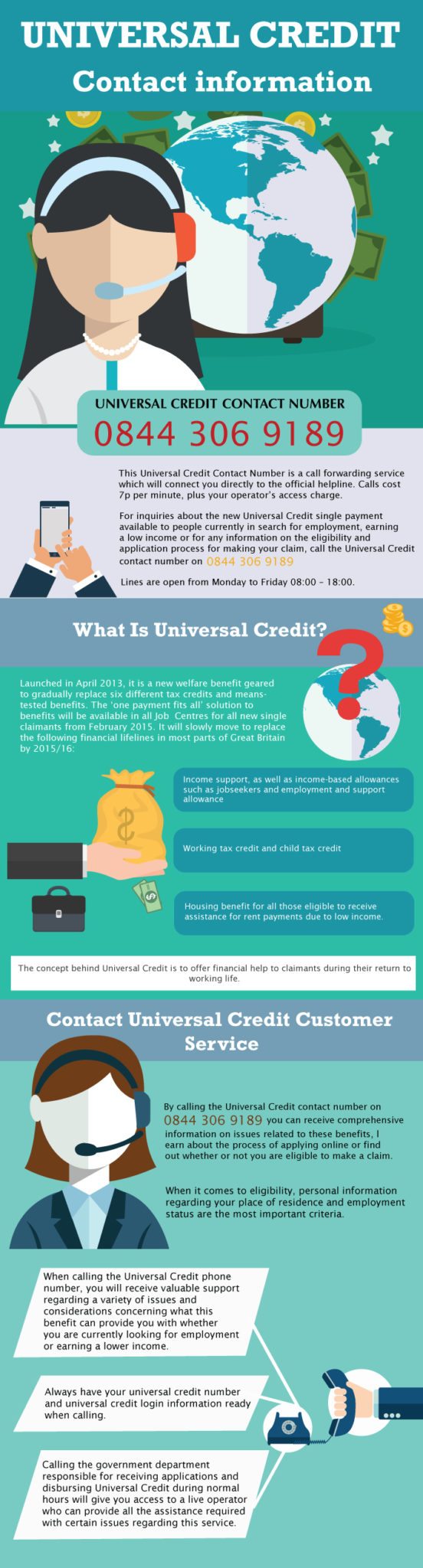 Universal Credit Helpline