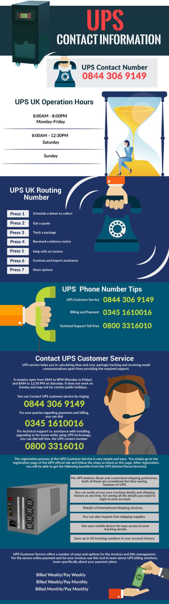 UPS Helpline