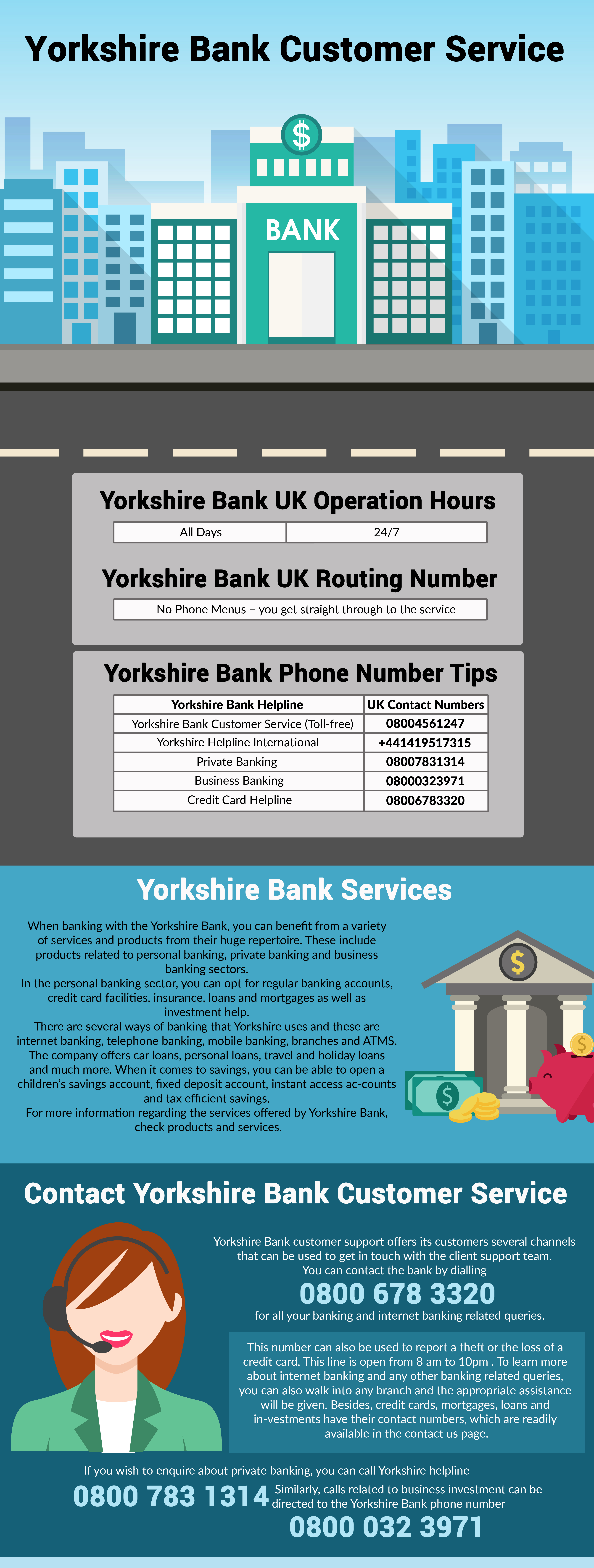 Yorkshire Contact Number