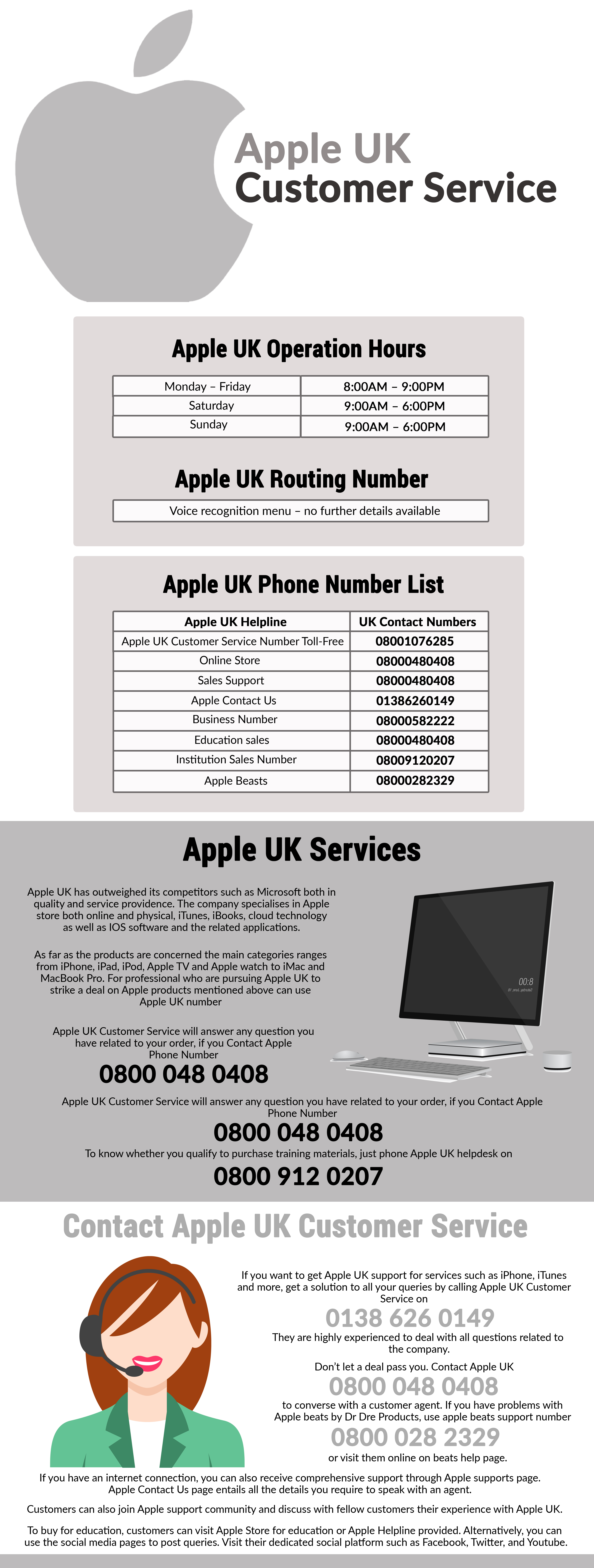 Apple Helpline